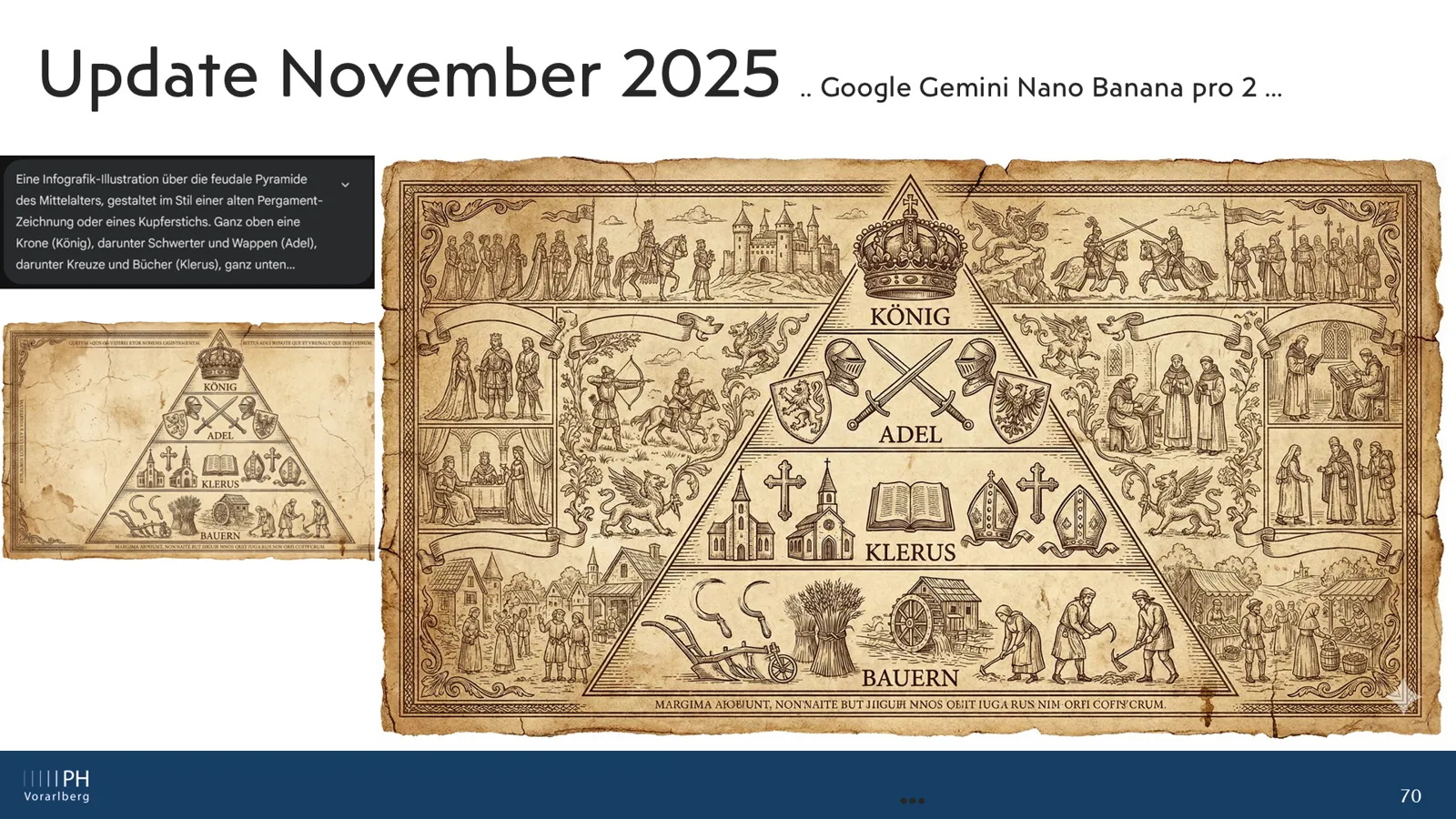 Ständepyramide im Mittelalter