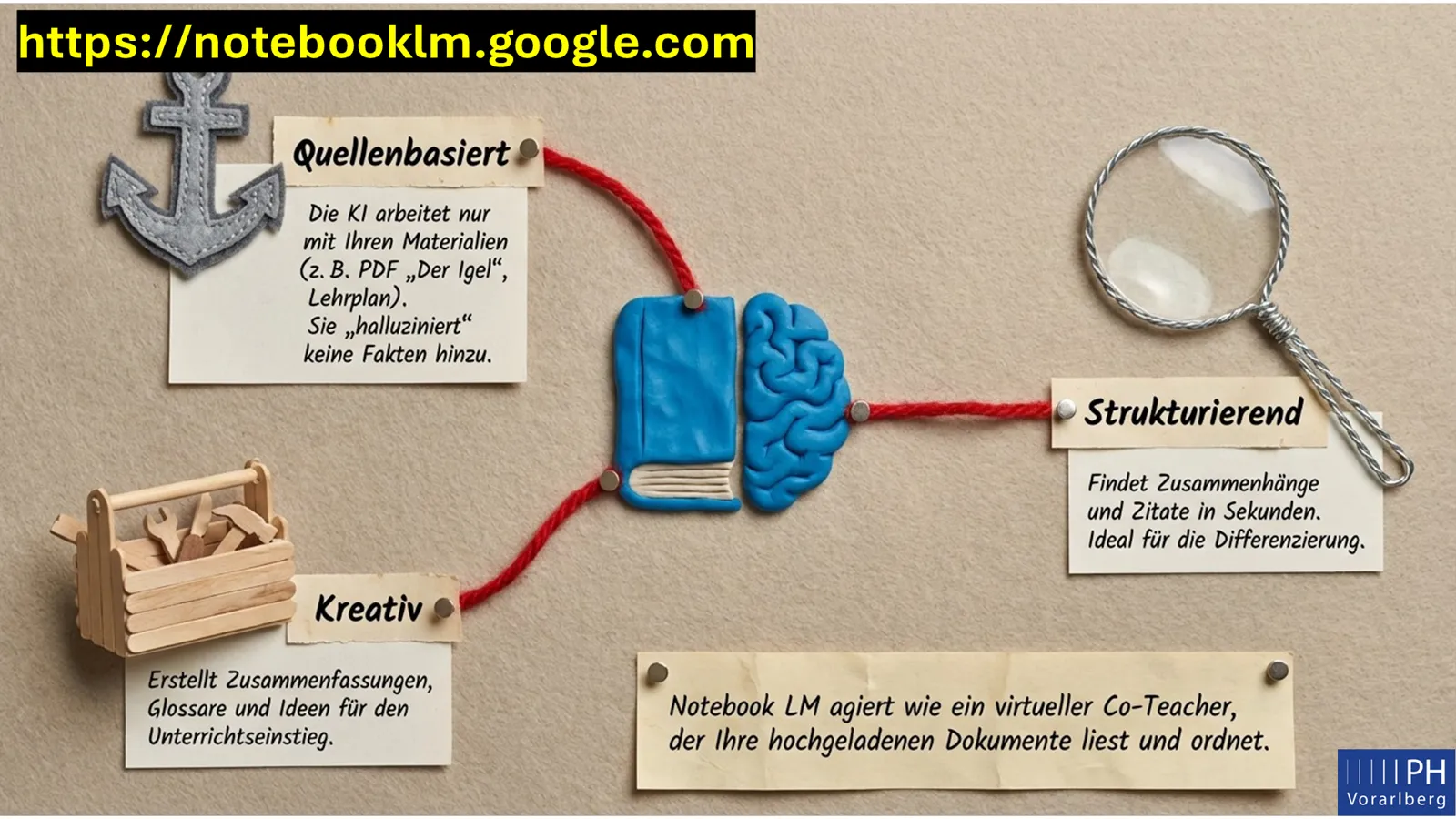 Quellenbasiert, strukturiert, kreativ